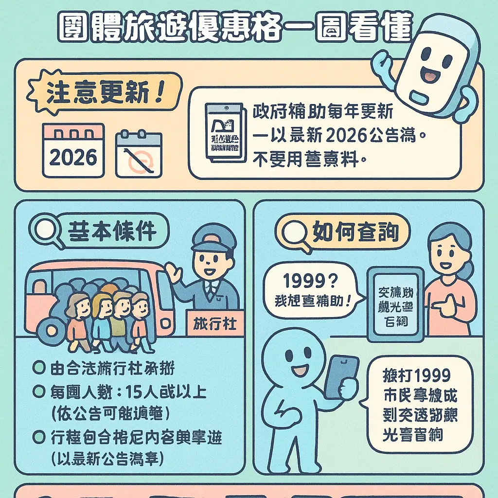 秋冬補助 - 1999市民專線