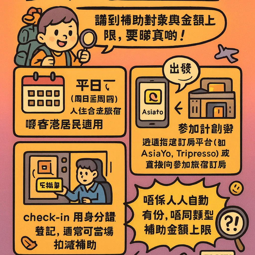 秋冬補助 - 2026國旅補助