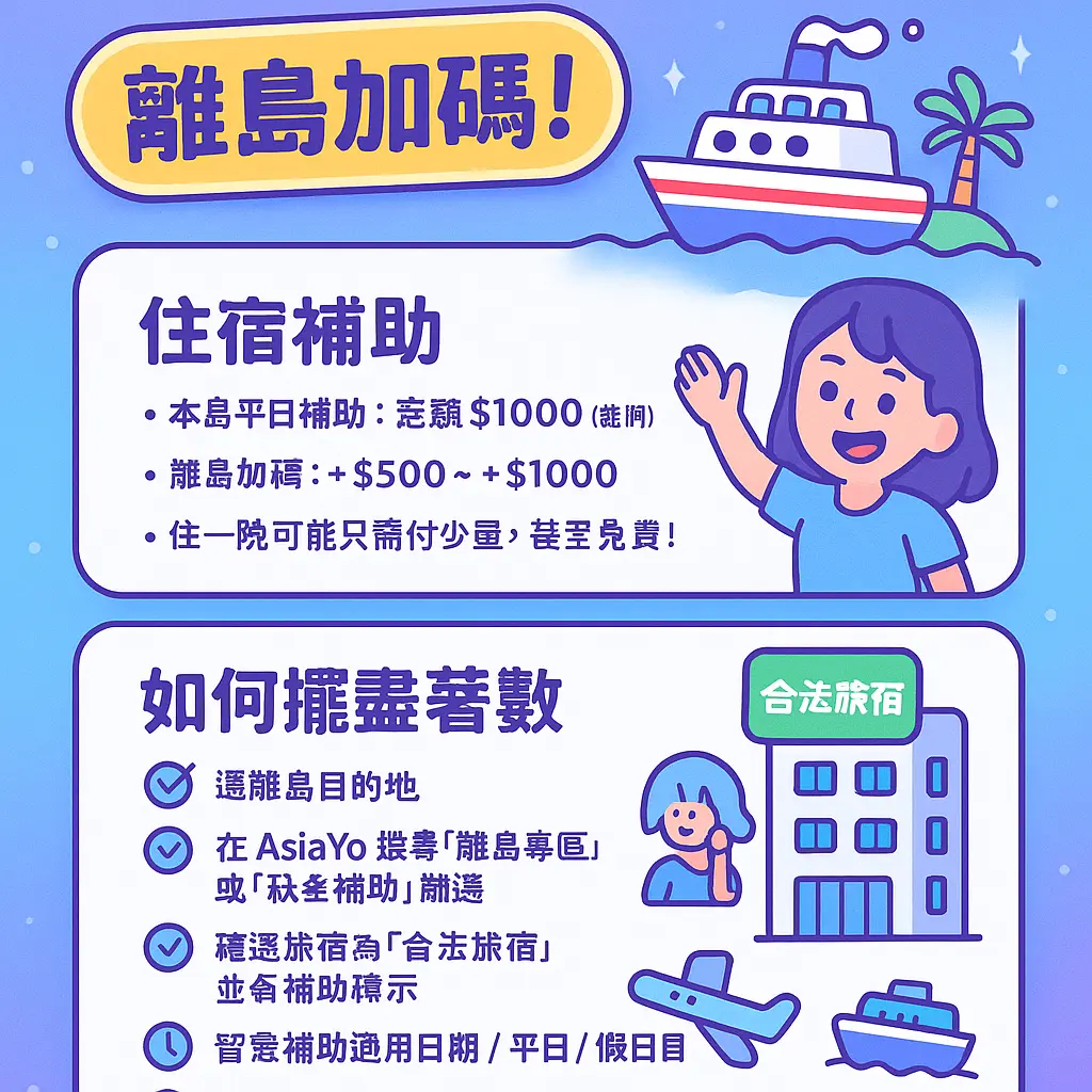 秋冬補助 - AsiaYo