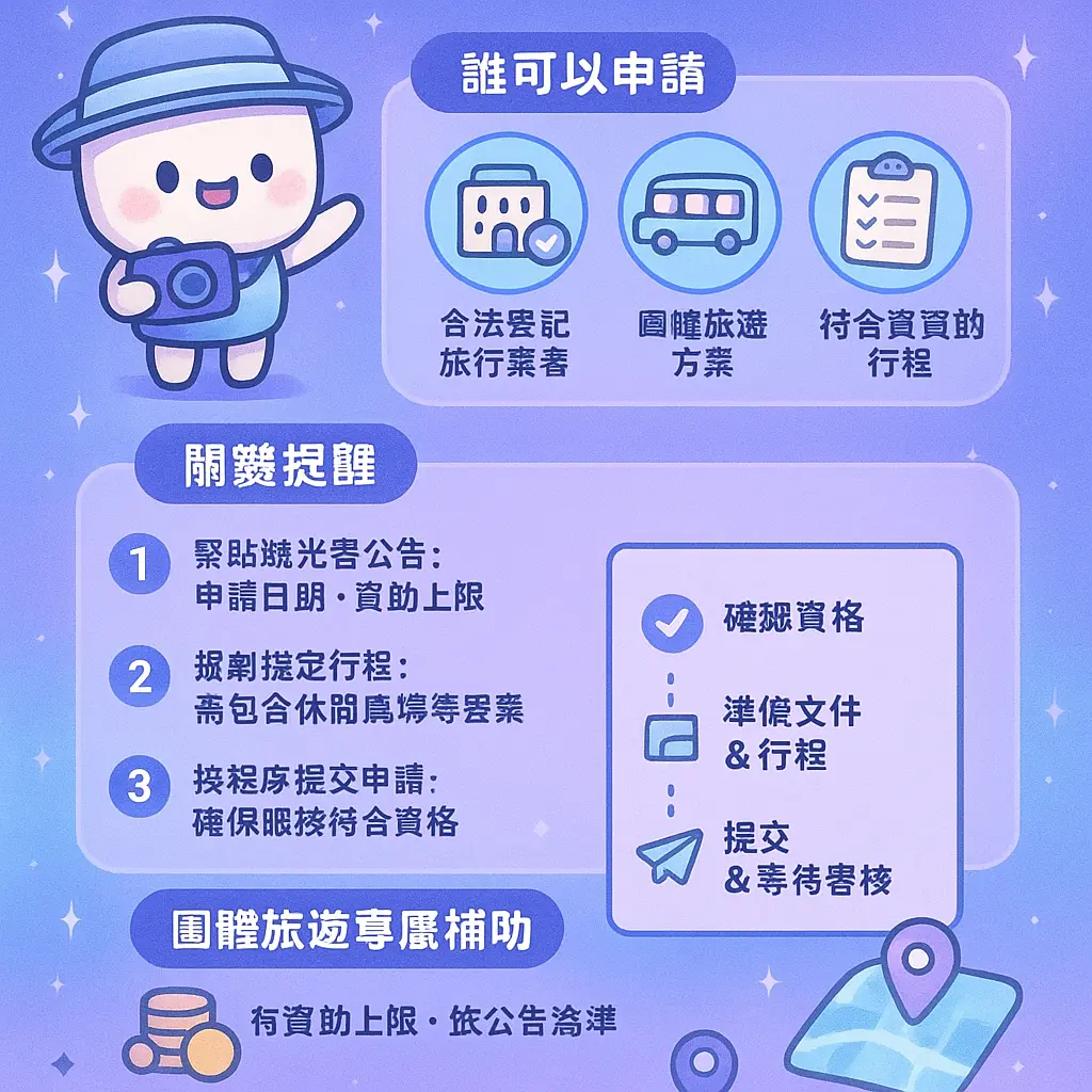 秋冬補助 - Tripresso旅遊咖