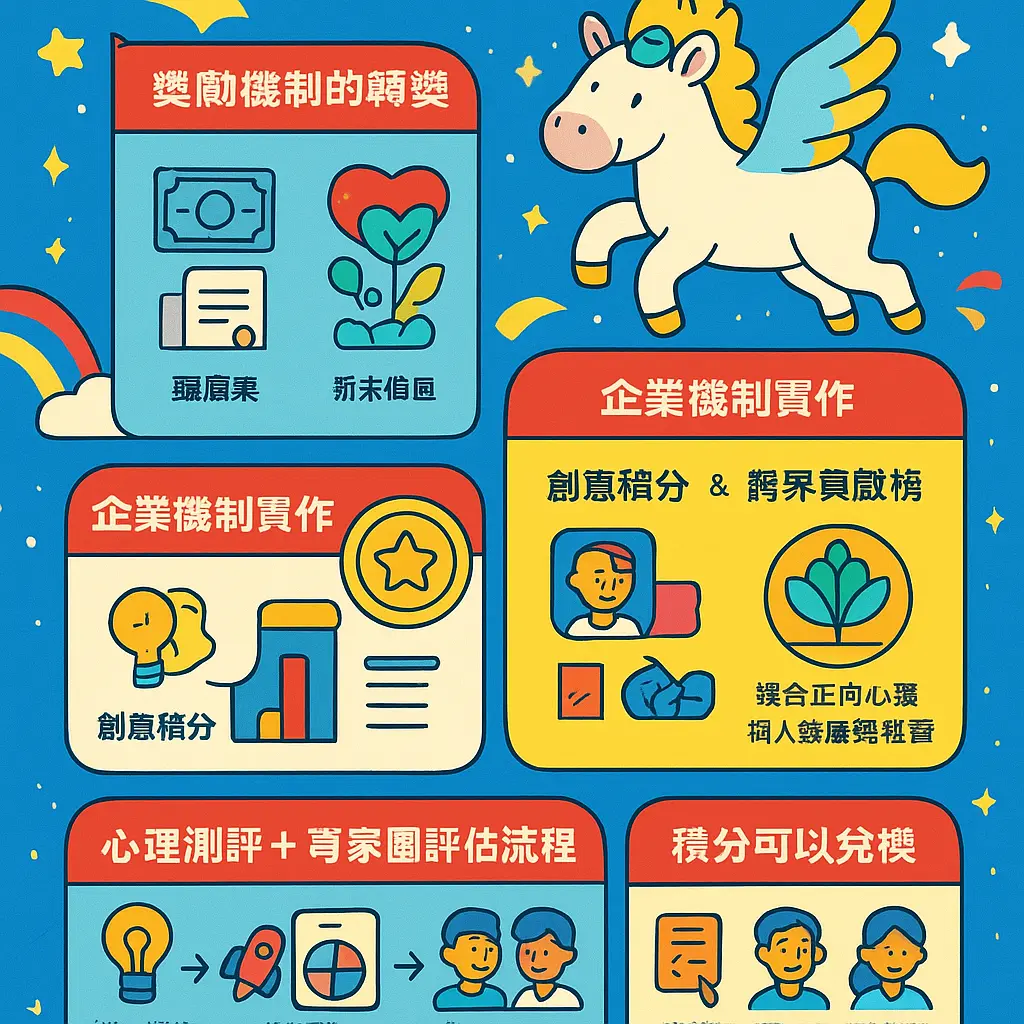 天馬行空的人 - 心理測評